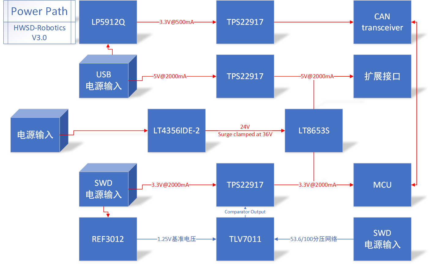 HWSD-Robotics Power Path V3.0